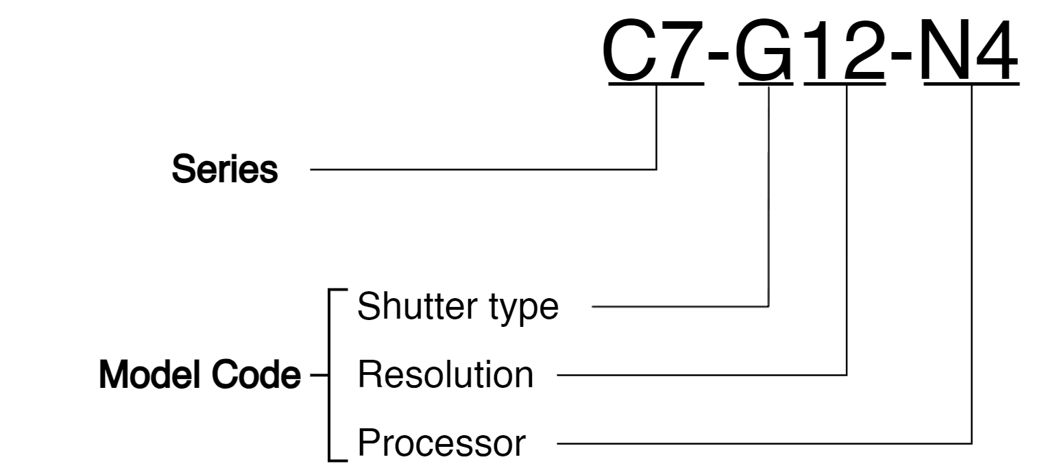 Model Code